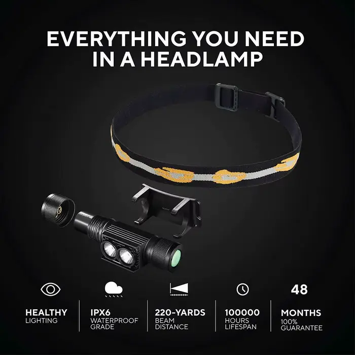 Lampe frontale LED mini SOFIRN H25S XML 1200lm