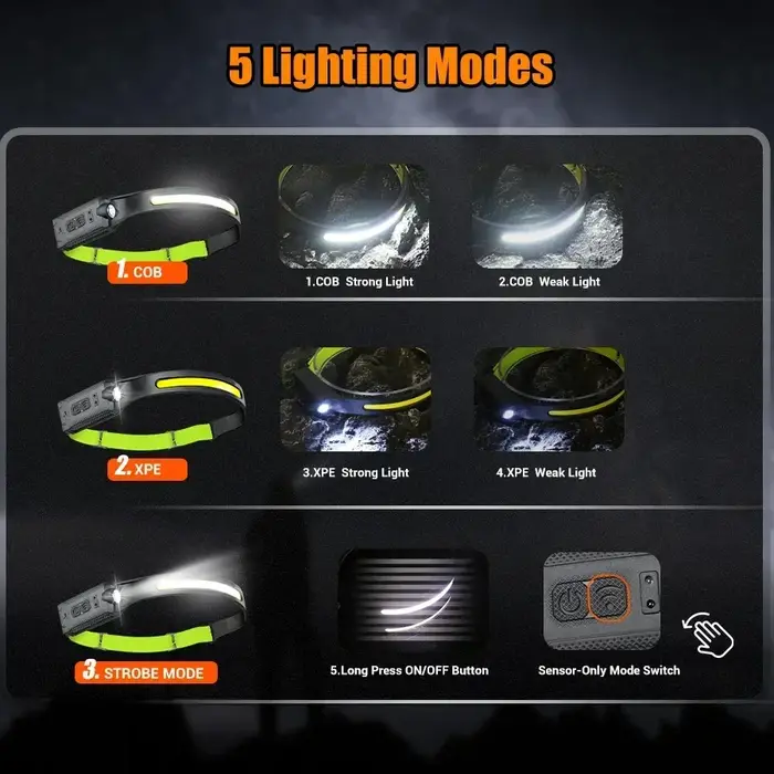 Lampe frontale LED rechargeable à 3 modes d'éclairage