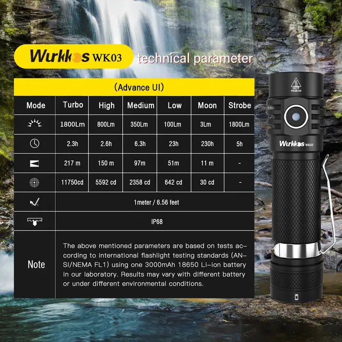 Wurkkos WK03 lampe de poche LED 18650 torche 1800LM ATR Luminus SST40 Rechargeable USB C lumière IP6