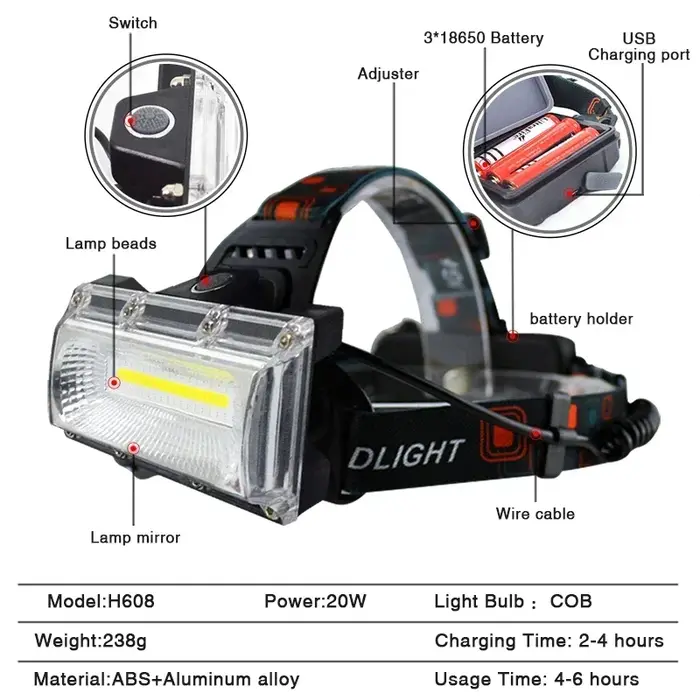 Lampe frontale LED professionnelle 1800 lumens