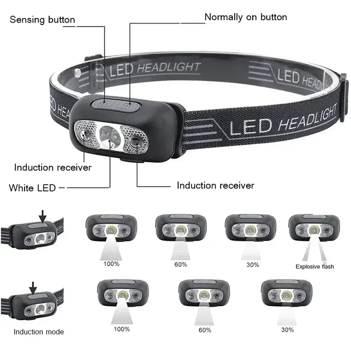 Lampes frontales à Induction Mini phare de charge LED lampe de poche de Camping LED monté sur la tête lumière forte