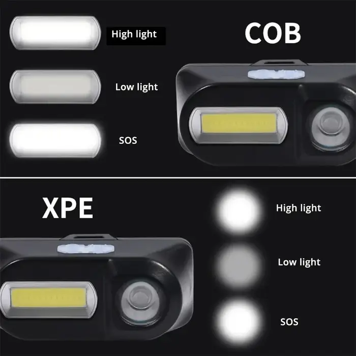 Mini lampe frontale Portable XPE + COB, double Source de lumière, Rechargeable par USB, batterie 186