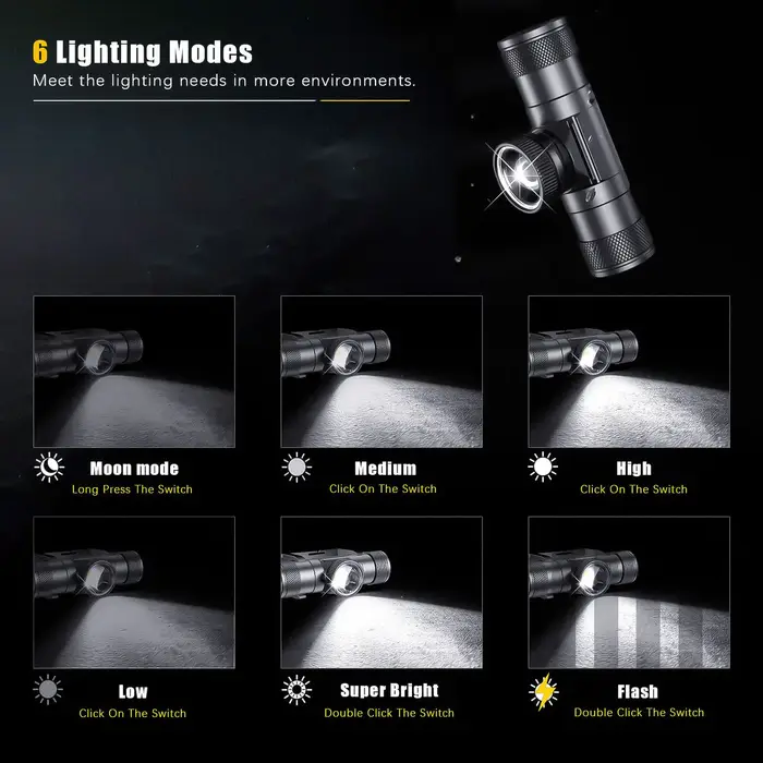 Le plus récent phare LED haute puissance
