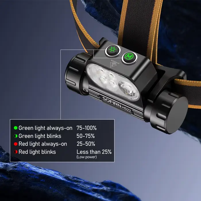 Lampe frontale SOFIRN HS22 LED SFT25R 6000K rechargeable 2500lm double interrupteur avec lumière chaude 2700K