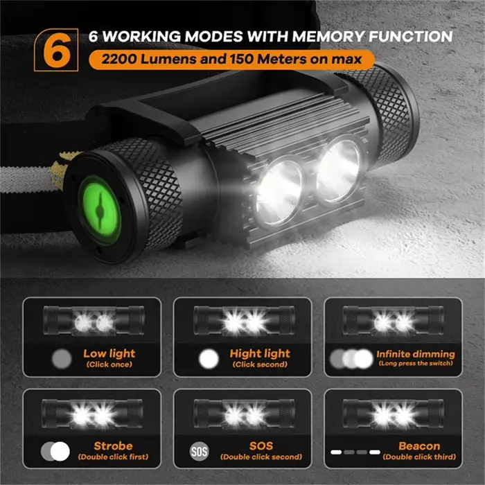 H25S phare 18650 phare double Luminus SST40 LED 1200lm USB lampe Rechargeable