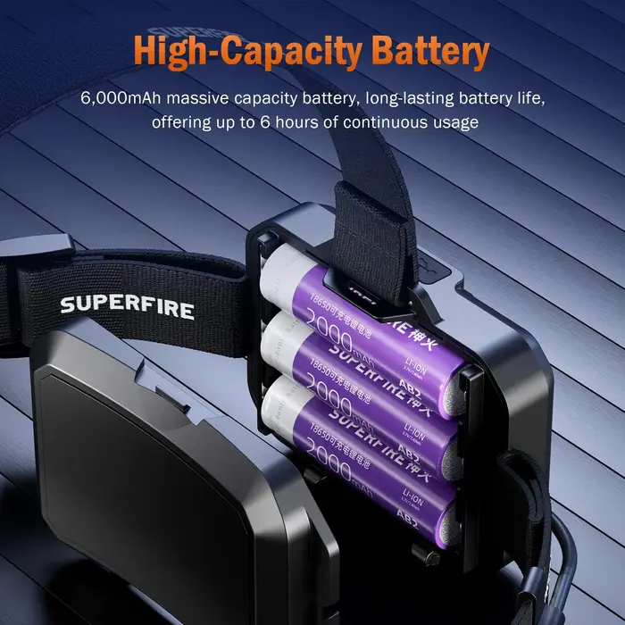 Lampe frontale LED puissante SUPERFIRE HY02