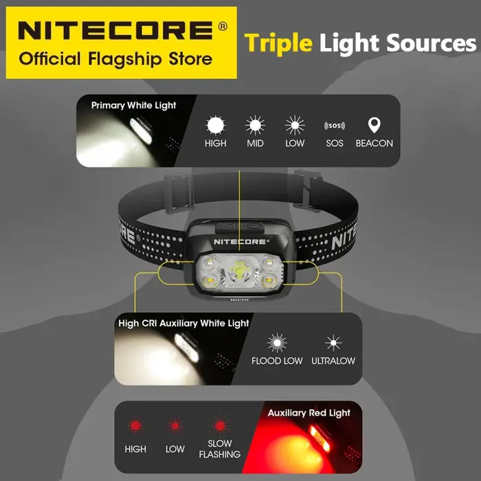 NITECORE NU30 Lampe de sauna aste USB-C 500 Lumens Lumière