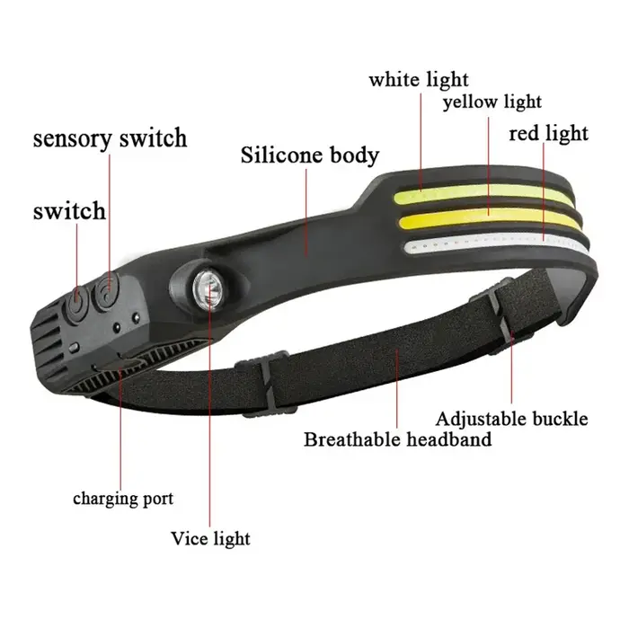 Lampe frontale à Induction COB LED capteur lampe frontale batterie intégrée lampe de poche USB Recha