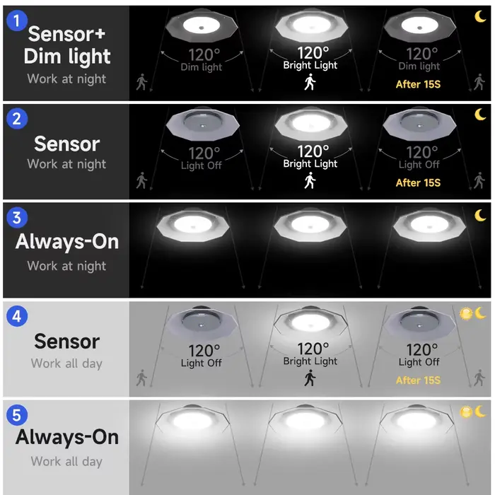 Lampe Solaire Suspendue avec Détecteur de Mouvement