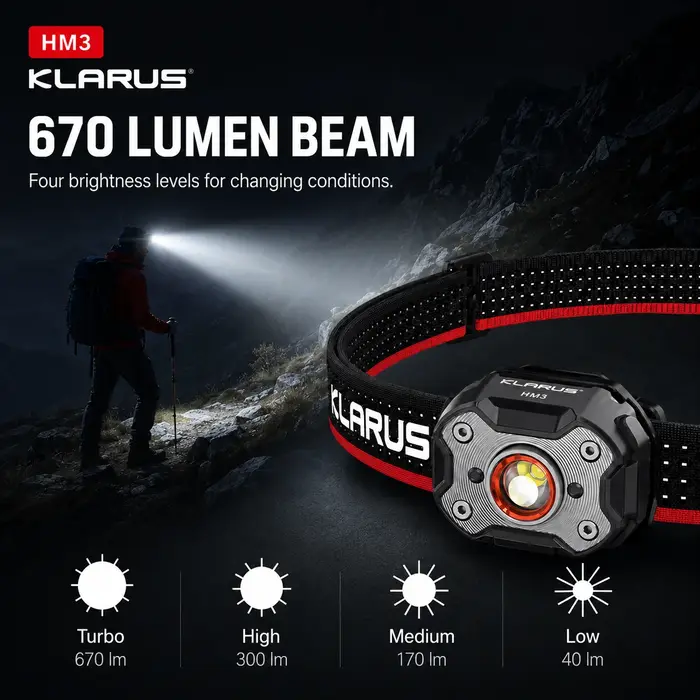 Lampe frontale rechargeable KLARUS HM3 670LM USB-C