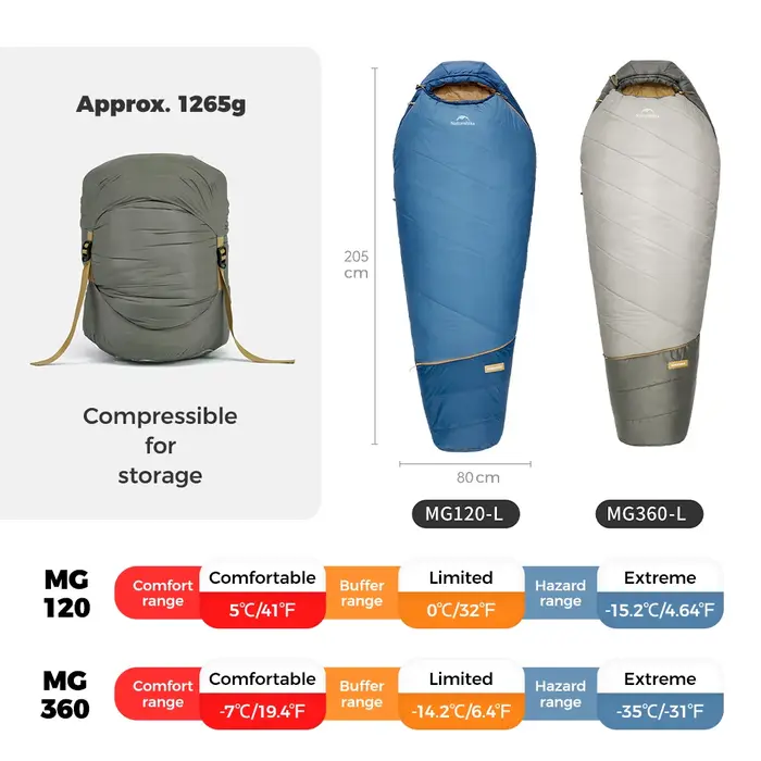 Naturehike 2026 Nouveau Sac de Couchage Momie MuJin Pro – Sac