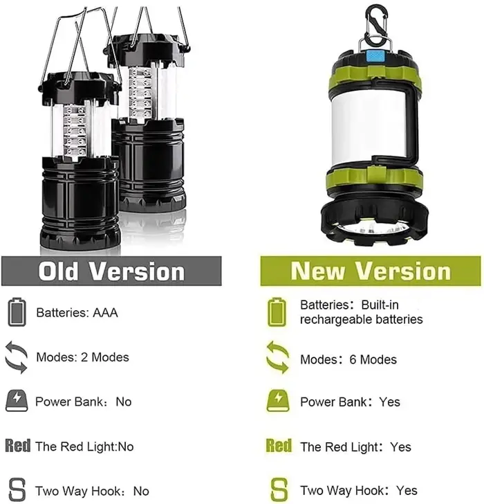 Lanterne de Camping Rechargeable, capacité 3000, batterie externe, lampe de poche Led étanche, lampe