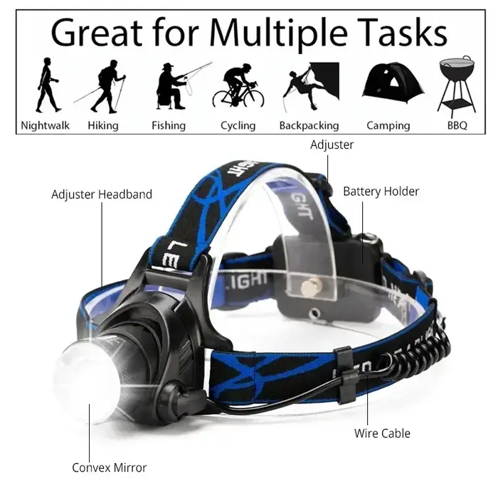 Lampe frontale LED puissante
