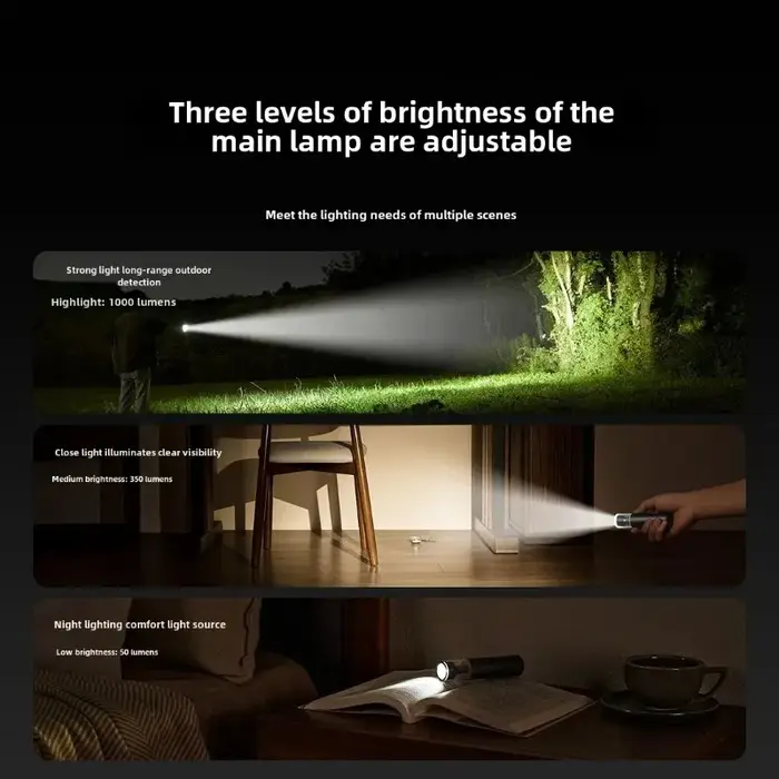 Xiaomi Mijia lampe de poche Portable multifonctionnelle lampe de poche à lumière forte en plein air survie en milieu sauvage Camping lumière d'ambiance