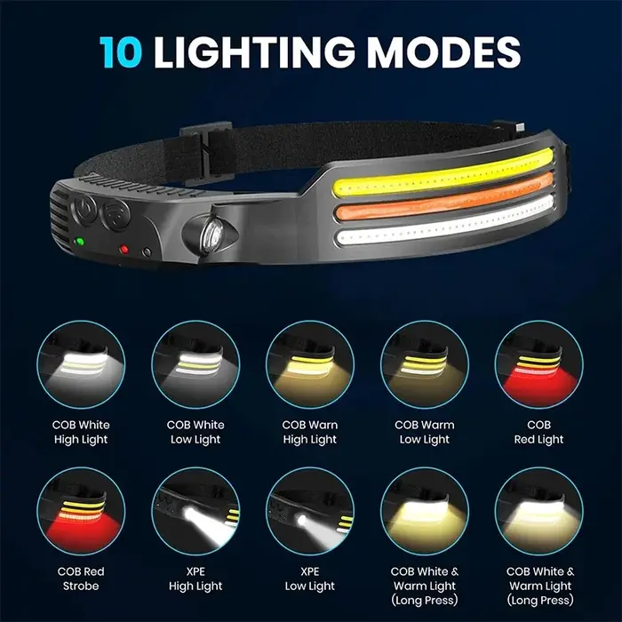 Lampe frontale à Induction COB LED capteur lampe frontale batterie intégrée lampe de poche USB Recha