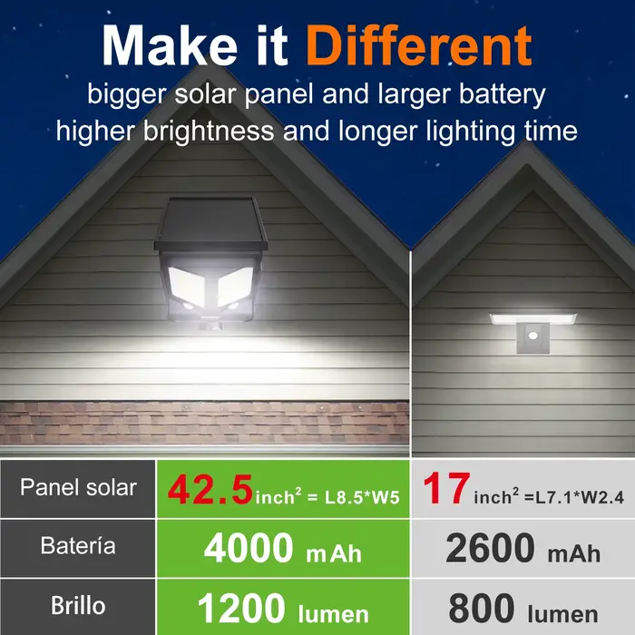 Lampes solaires d'extérieur Intelamp Long Life 4000mah avec 3 modes