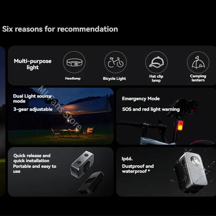Xiaomi Mijia lumière multifonctionnelle extérieure 600lm phare chapeau pince lampe vélo Camping