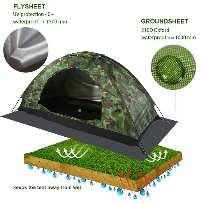 Tente de Protection UV