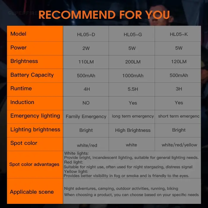 SUPERFIRE-Lampe de poche LED avec capteur de mouvement, 8 modes, lumière blanche/jaune/rouge, pour sauna de camping