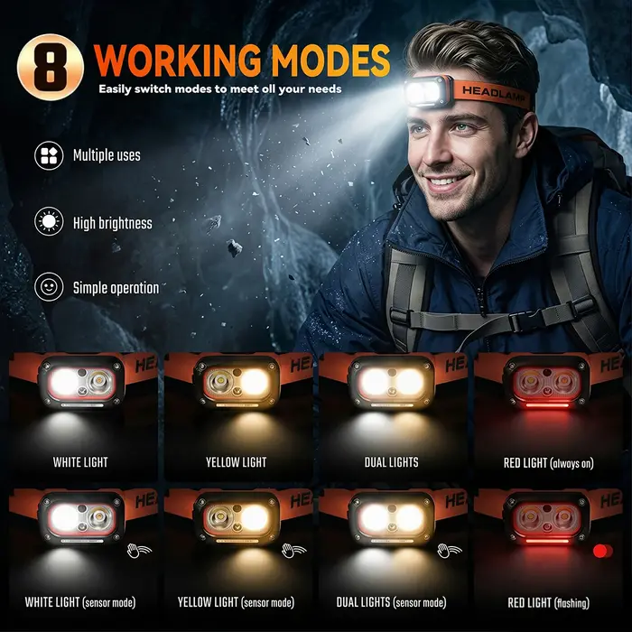 Lampe frontale LED rechargeable ultra-lumineuse avec 5 modes de charge USB 60 ° Ajustable et durable pour le camping et