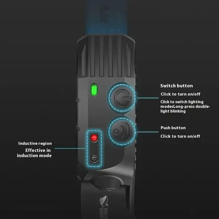 Lampe frontale à capteur LED Youpin pour le camping en plein air