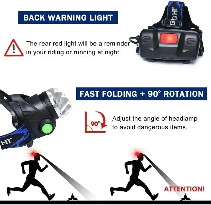 Lampe frontale LED puissante