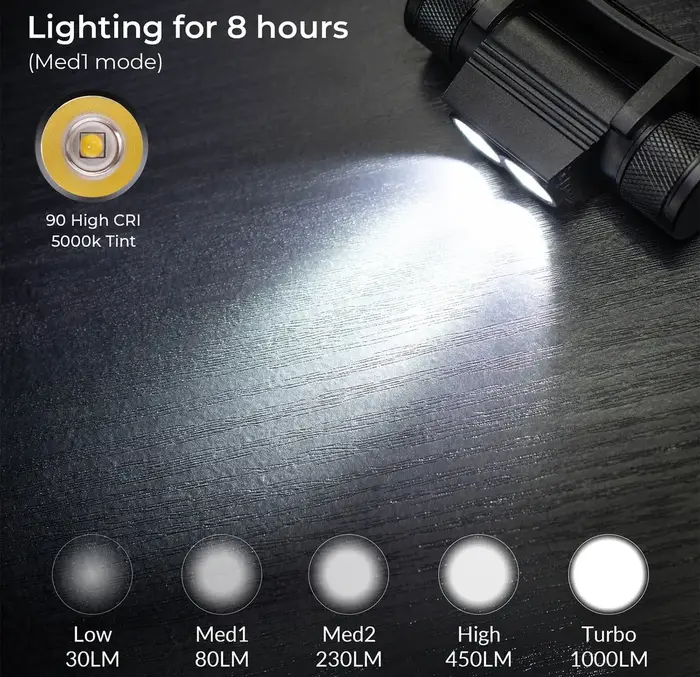 SOFIRN H25L USB Rechargeable 1000LM lampe frontale avec 18650 batterie double TN-3535 90CRI 5000K la