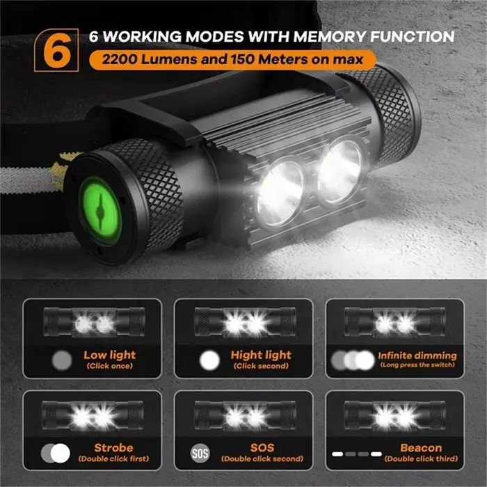 Lampe frontale LED mini SOFIRN H25S XML 1200lm