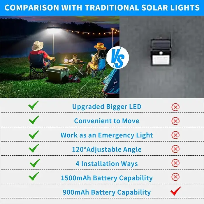 Lampe solaire d'extérieur à clipser