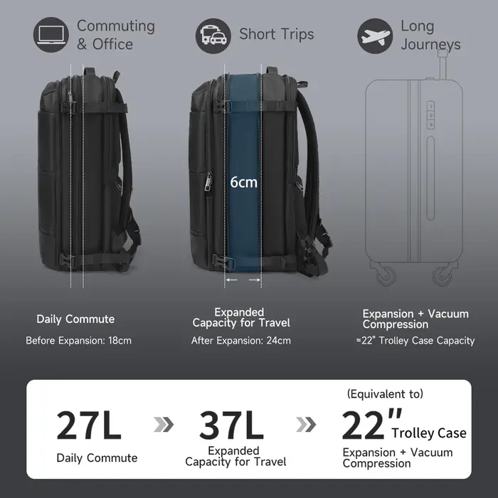 Sac à dos de compression sous vide Tigernu pour hommes et femmes