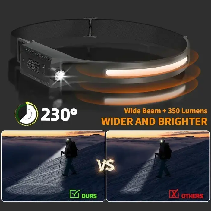 Lampe frontale LED rechargeable à 3 modes d'éclairage