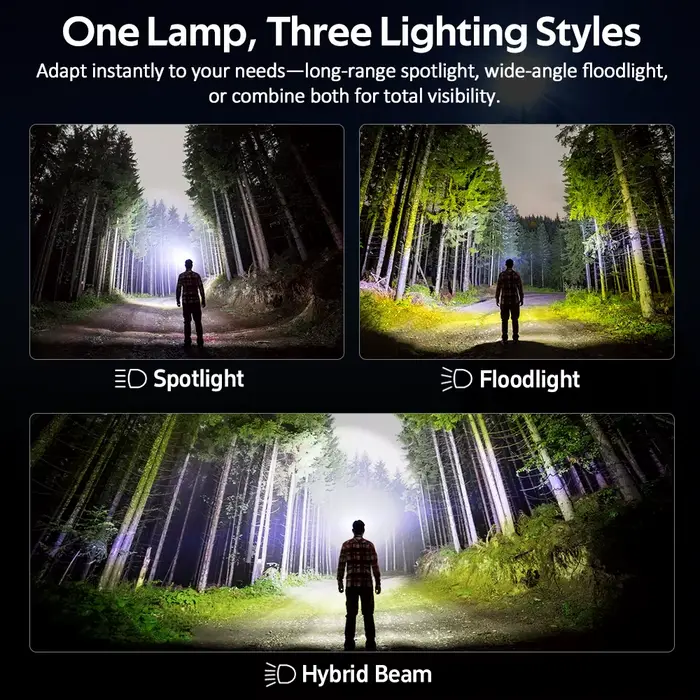 Lampe frontale SOFIRN HS22 2500lm avec réglage progressif de la température de couleur