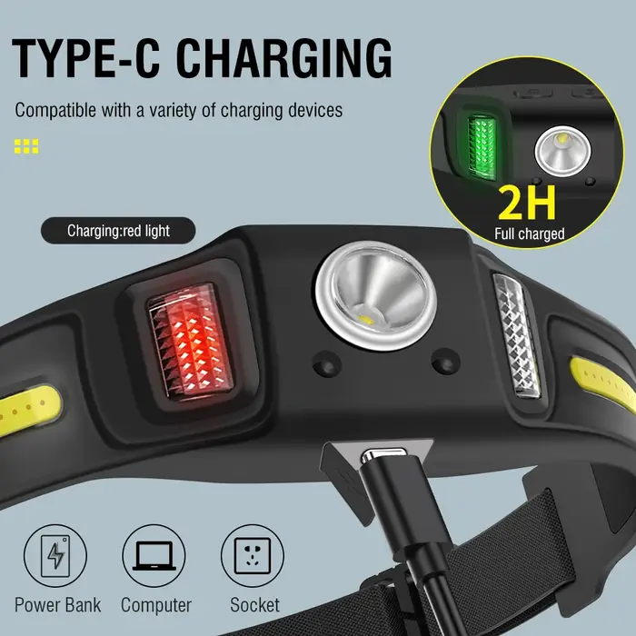 BORUiT GT30 LED capteur de mouvement Mini lampe frontale type-c Rechargeable lampe de travail phare 