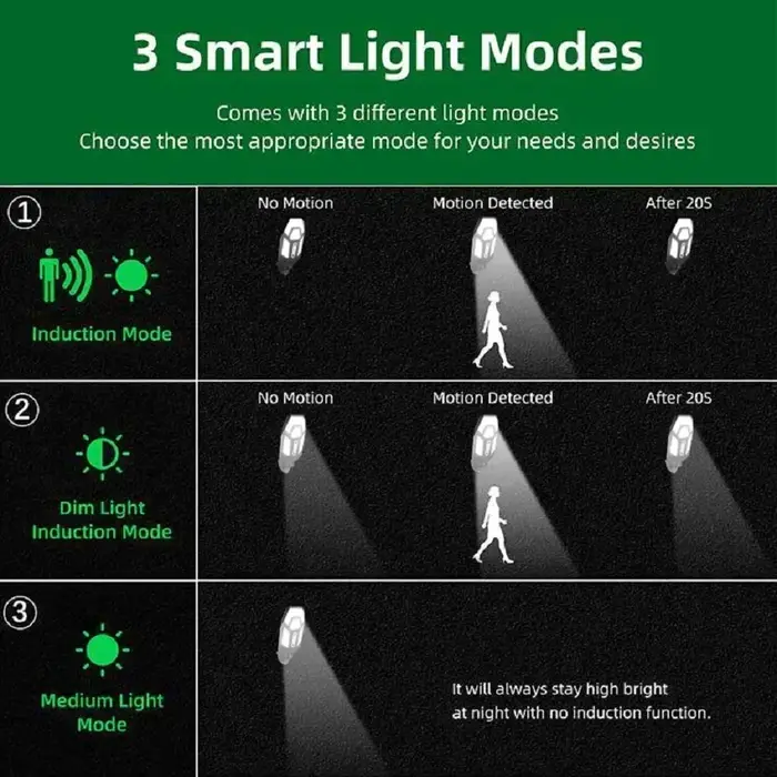 Nouvelle Lampe Solaire 55 LED Extérieure avec Détecteur de Mouvement et Télécommande, Éclairage Mural Solaire Étanche pour Rue