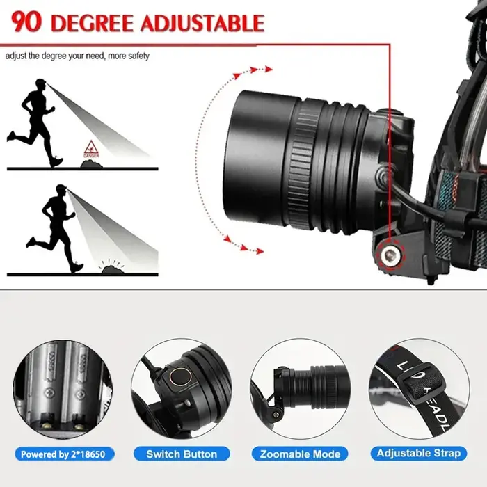 Lampe frontale LED puissante en alliage d'aluminium, haute luminosité, Rechargeable, pour Camping, r