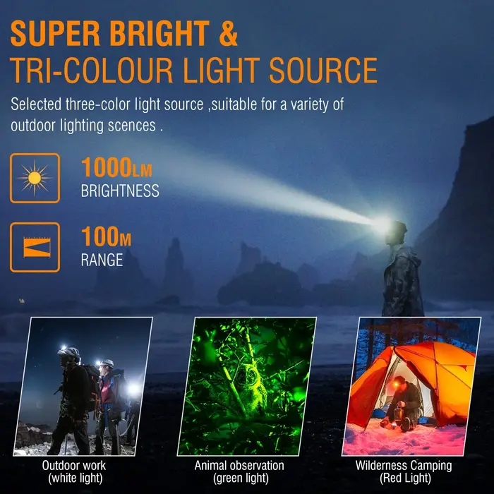 BORUiT HP360 LED phare 1000LM puissant type-c rechargeable phare étanche Camping pêche tête torche l