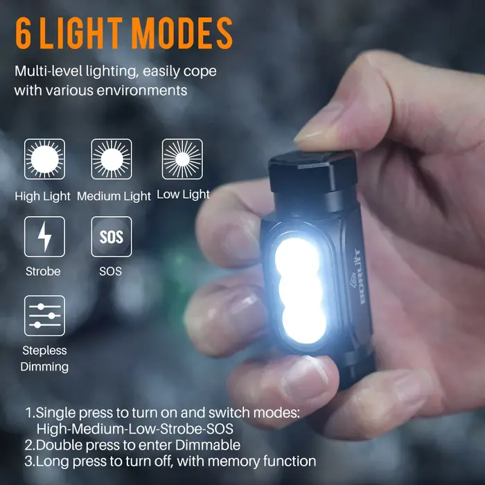BORUiT HP130 lampe frontale LED ultra lumineuse 1150LM