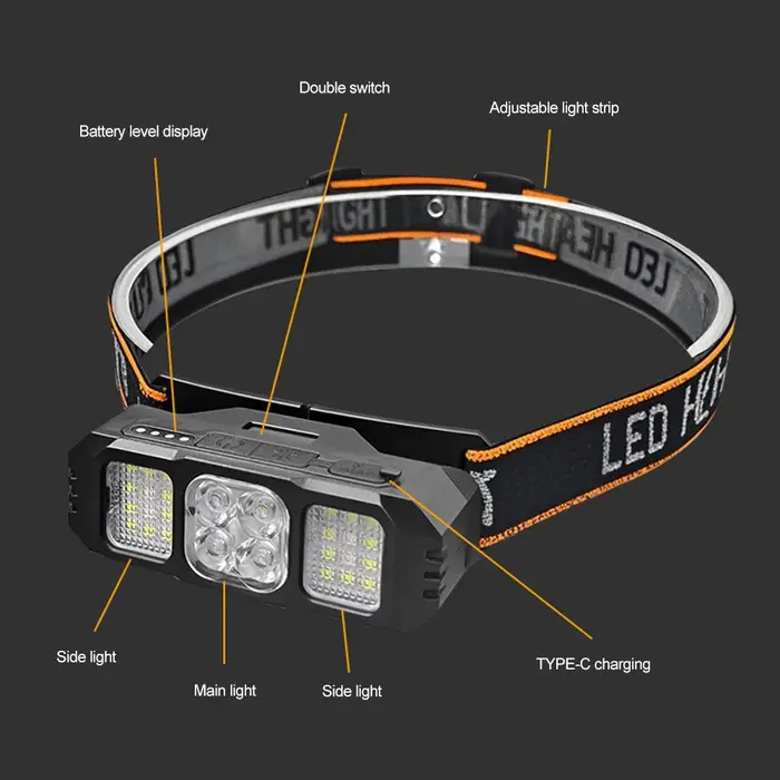Lampe frontale LED rechargeable