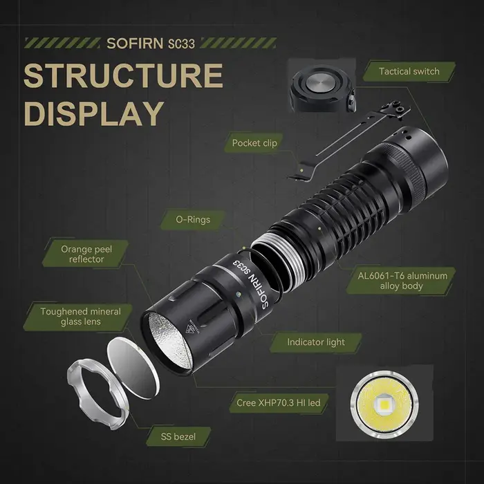 Lampe torche tactique LED SOFIRN SC33 XHP70.3 HI 5200lm puissante, rechargeable par Type C, interrup