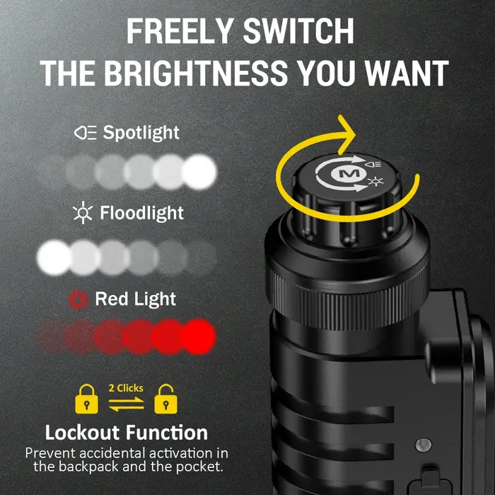 Lampe frontale Wurkkos HD16 2500 Lm avec modes de lumière rouge et blanche et capteur alimenté par une batterie 18650 avec charge USB-C