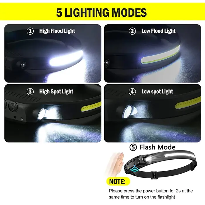 Lampe frontale à double capteur LED XPE+COB